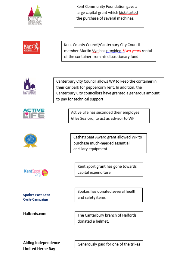 Wheel Potential Donors and Supporters